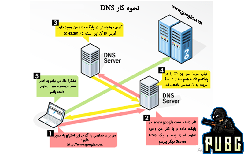 پابجی موبایل بدون فیلتر شکن